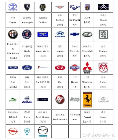 汽车品牌排序表 汽车品牌合集