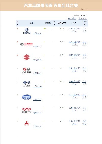 汽车品牌排序表 汽车品牌合集