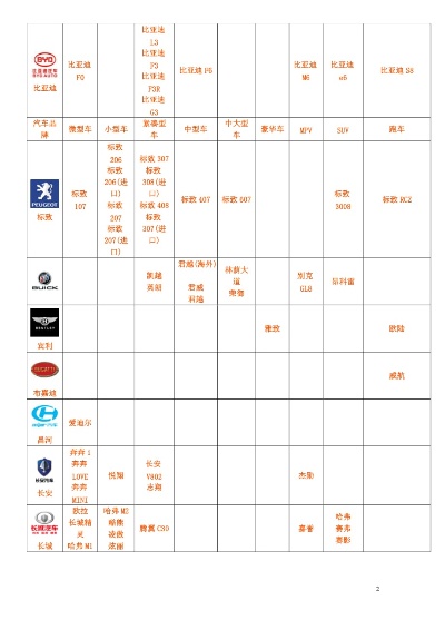 汽车品牌排序表 汽车品牌合集