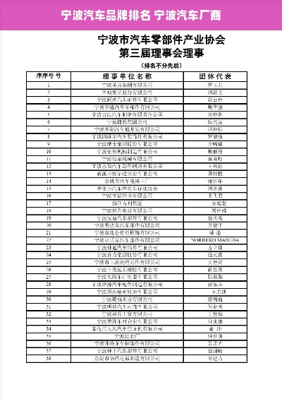 宁波汽车品牌排名 宁波汽车厂商