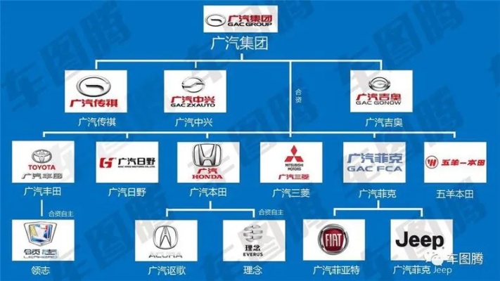 汽车品牌行业标杆 汽车品牌行业标杆有哪些