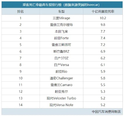 致癌汽车品牌（11款车 致癌）