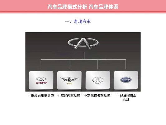 汽车品牌模式分析 汽车品牌体系