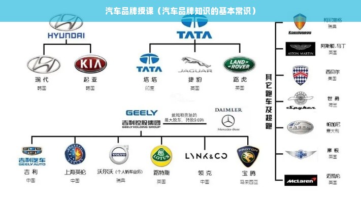 汽车品牌授课（汽车品牌知识的基本常识）