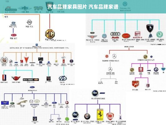 汽车品牌家具图片 汽车品牌家谱