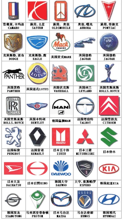 汽车品牌标志gw 汽车品牌标志国家