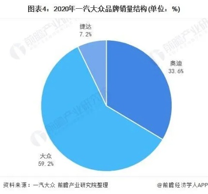 2022汽车品牌份额 2020中国汽车品牌占比