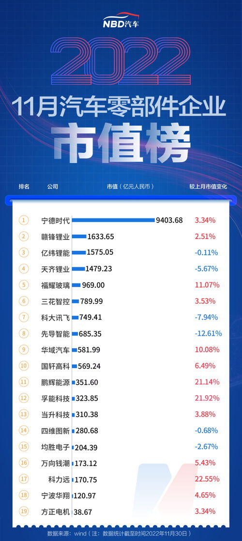 汽车品牌市值查询 汽车品牌市值查询网站