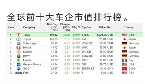 汽车品牌市值查询 汽车品牌市值查询网站