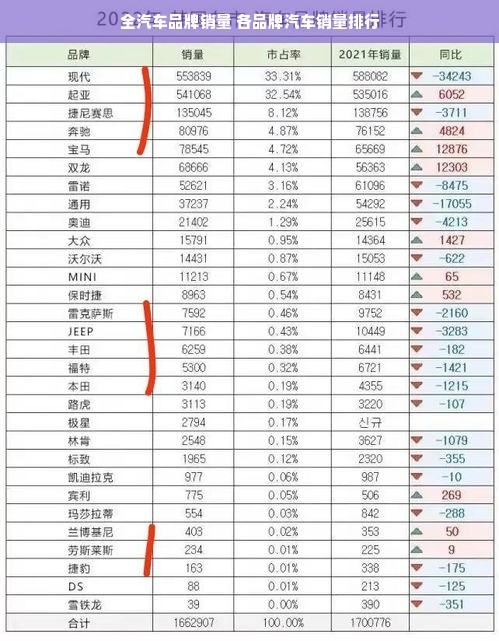 全汽车品牌销量 各品牌汽车销量排行