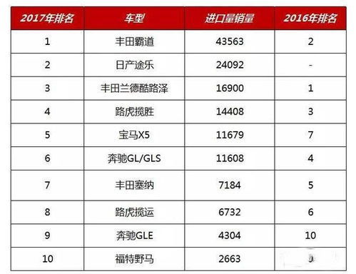 全汽车品牌销量 各品牌汽车销量排行