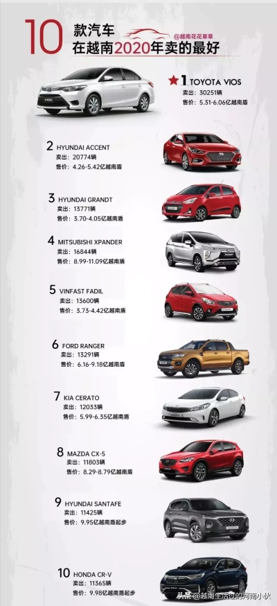 越南车友评中国汽车品牌（越南的中国汽车品牌）