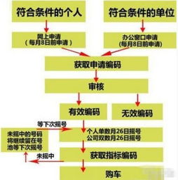 汽车品牌如何申请 汽车品牌注册流程