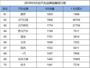 汽车品牌怎么排名 汽车品牌排名前十