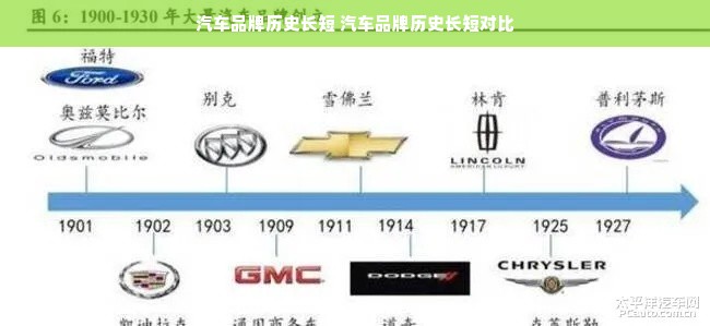 汽车品牌历史长短 汽车品牌历史长短对比