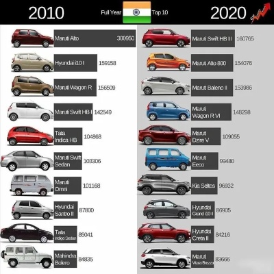 印度汽车品牌质量怎么样（印度汽车系列有哪些品牌）