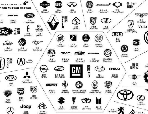 汽车品牌及其罕见 汽车品牌常见