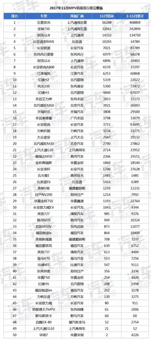 17汽车品牌销量 汽车品牌销量排行榜2017