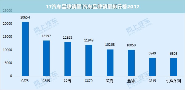 17汽车品牌销量 汽车品牌销量排行榜2017