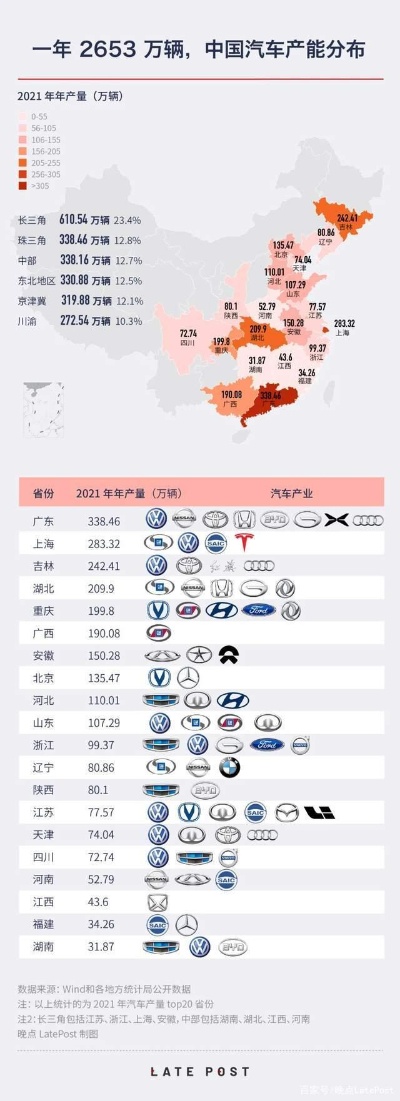 各省产汽车品牌 中国各大省份汽车品牌