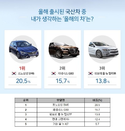 韩国出口汽车品牌 韩国出口汽车品牌大全
