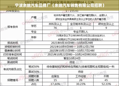 宁波余姚汽车品牌厂（余姚汽车销售有限公司招聘）