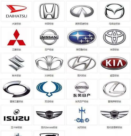 汽车品牌内容介绍 汽车品牌概述