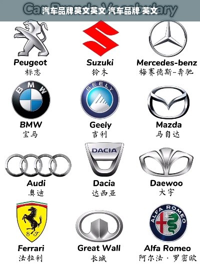 汽车品牌英文英文 汽车品牌 英文