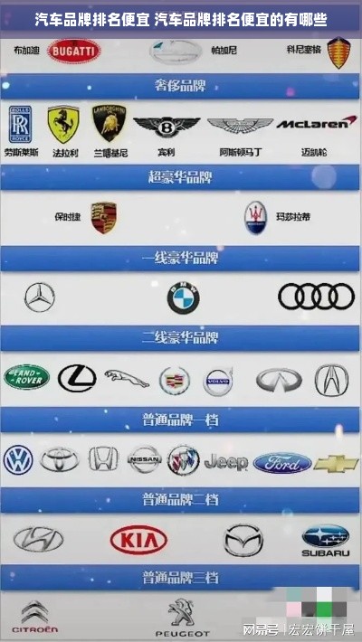 汽车品牌排名便宜 汽车品牌排名便宜的有哪些