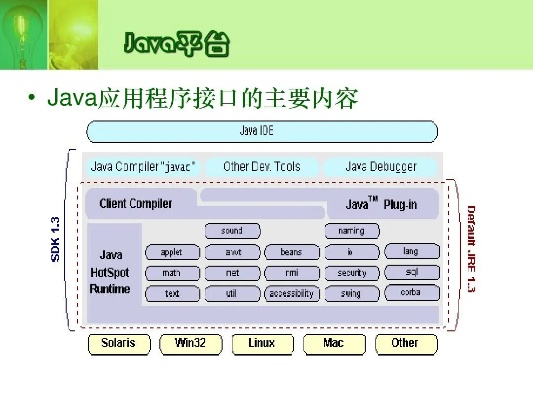 java接口汽车品牌 java接口是干嘛的