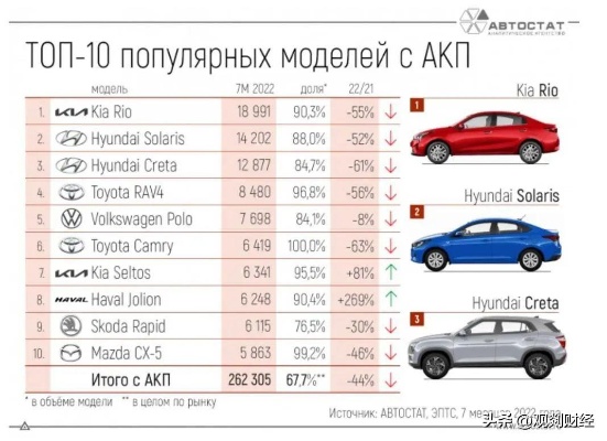 俄罗斯经营汽车品牌（俄罗斯本土品牌汽车）