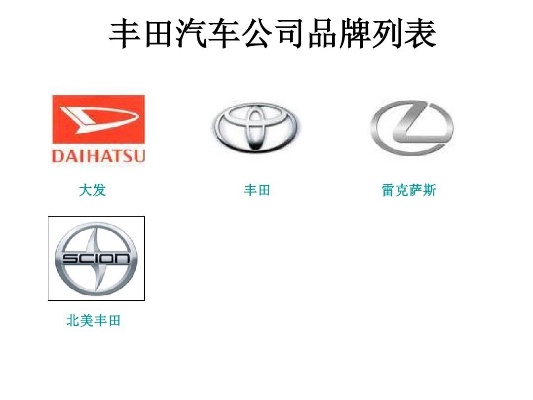 汽车品牌大全丰田 汽车品牌标志大全丰田汽车