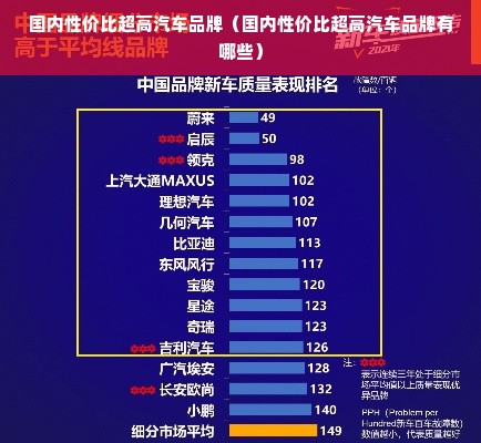 国内性价比超高汽车品牌（国内性价比超高汽车品牌有哪些）