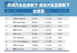 澳洲汽车品牌倒下 澳洲汽车品牌倒下的原因