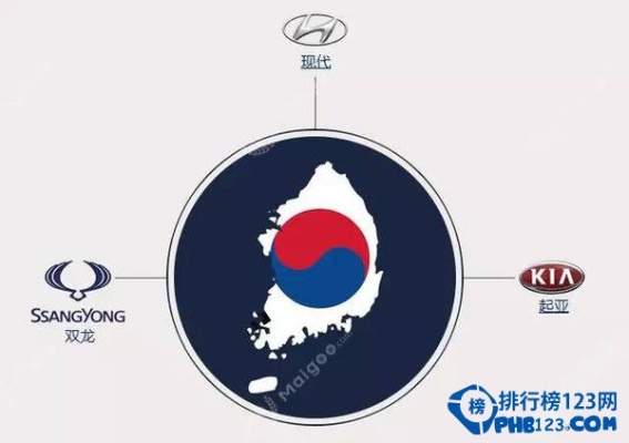 韩国高级汽车品牌 韩国高端汽车品牌有哪些牌子
