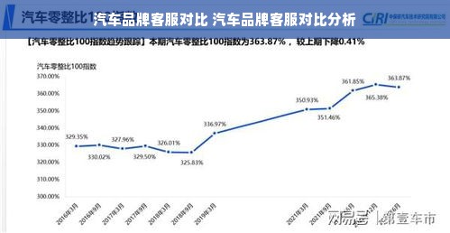 汽车品牌客服对比 汽车品牌客服对比分析