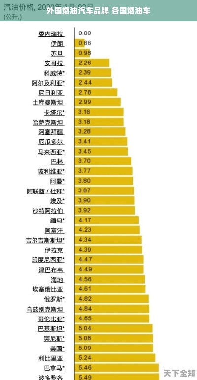 外国燃油汽车品牌 各国燃油车