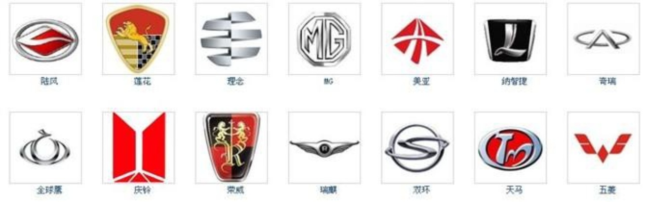中国国产汽车品牌标志（国产汽车品牌标志大全）
