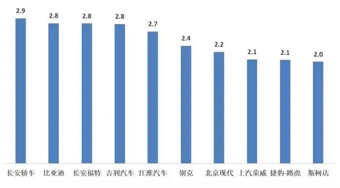 汽车品牌过剩（汽车品牌越来越多）