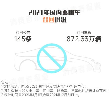 汽车品牌召回问题 2021年召回车辆品牌