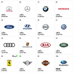 最全汽车品牌排名 最全汽车品牌排名