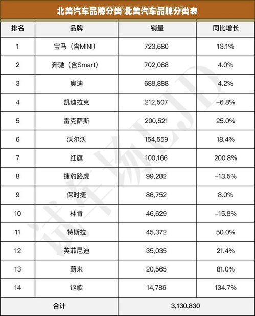 北美汽车品牌分类 北美汽车品牌分类表