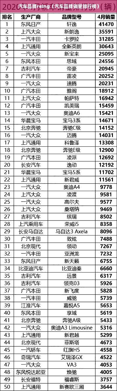 汽车品牌reing（汽车品牌销量排行榜）