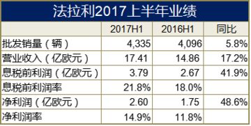 汽车品牌与收入 汽车品牌盈利