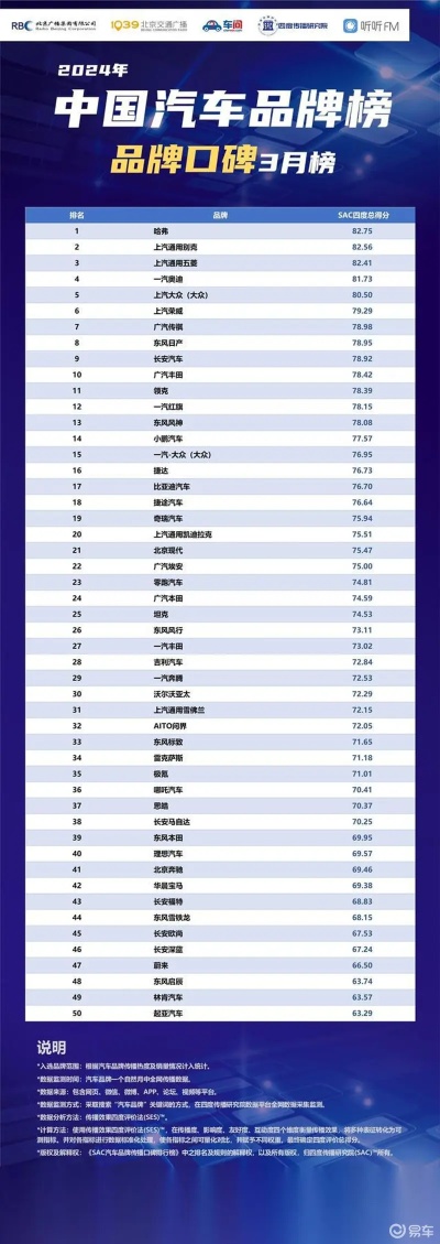 汽车品牌比较（汽车排行榜单）