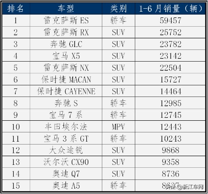 进口汽车品牌排行榜（全球汽车品牌销量排行榜）
