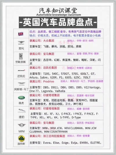英国汽车品牌大全（英国汽车品牌介绍）