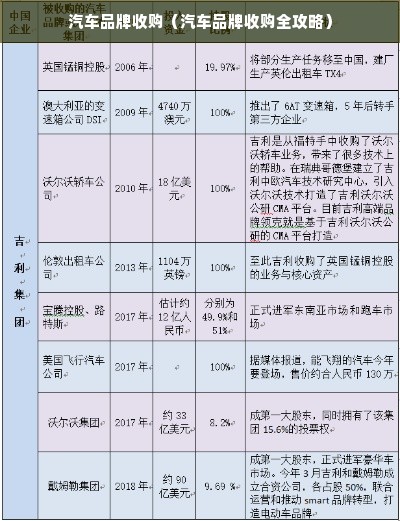 汽车品牌收购（汽车品牌收购全攻略）