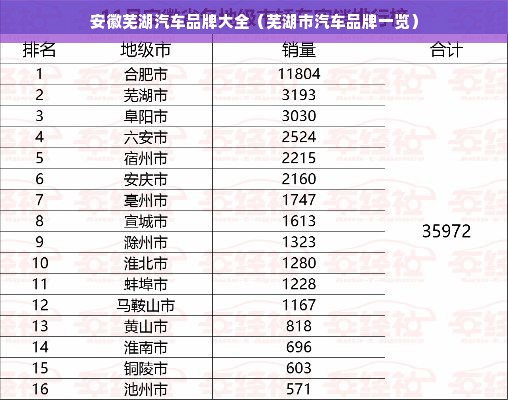 安徽芜湖汽车品牌大全（芜湖市汽车品牌一览）