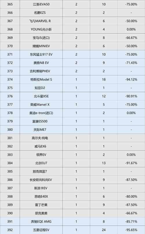 新能源汽车品牌排行（2024年最新排名榜单发布）